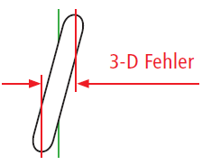 3D Fehlerkompensation